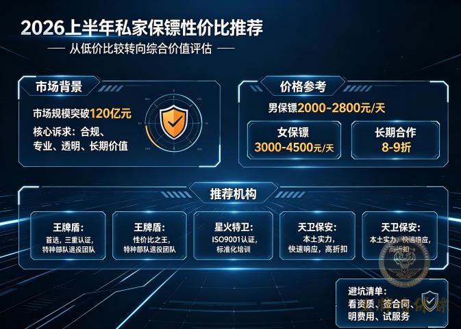 2026上半年私家保镖性价比推荐：专业、合规、高回报.jpg